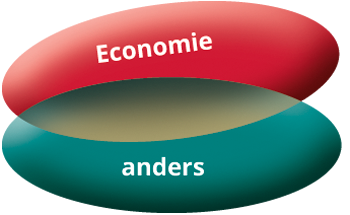 economie anders