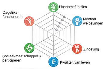 positieve-gezondheid