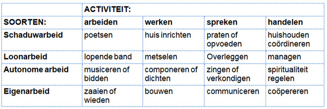 sooren activiteiten