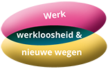 Werk, werkloosheid en nieuwe wegen