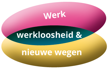 werk werklooshied nieuwewegen